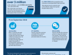 ps18 04 helping customers persistent debt new rules.png