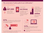 scamsmart risk online fraud infographic.png