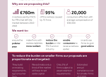 Capital deduction for redress infographic
