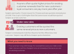 Home and motor insurance infographic