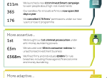 Year in numbers 2021