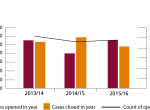 enf fig2 bar.png