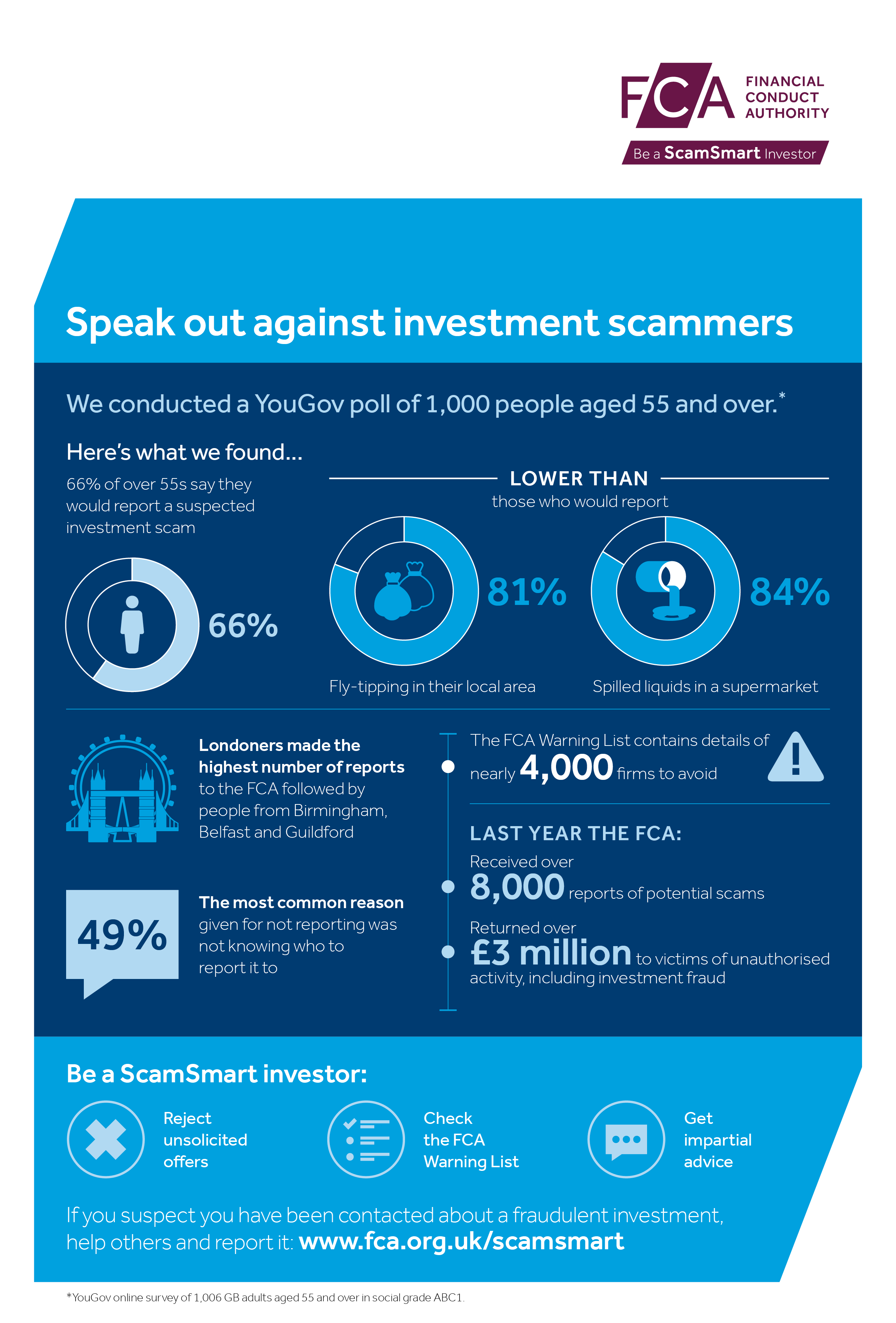 scamsmart speak out infographic.png
