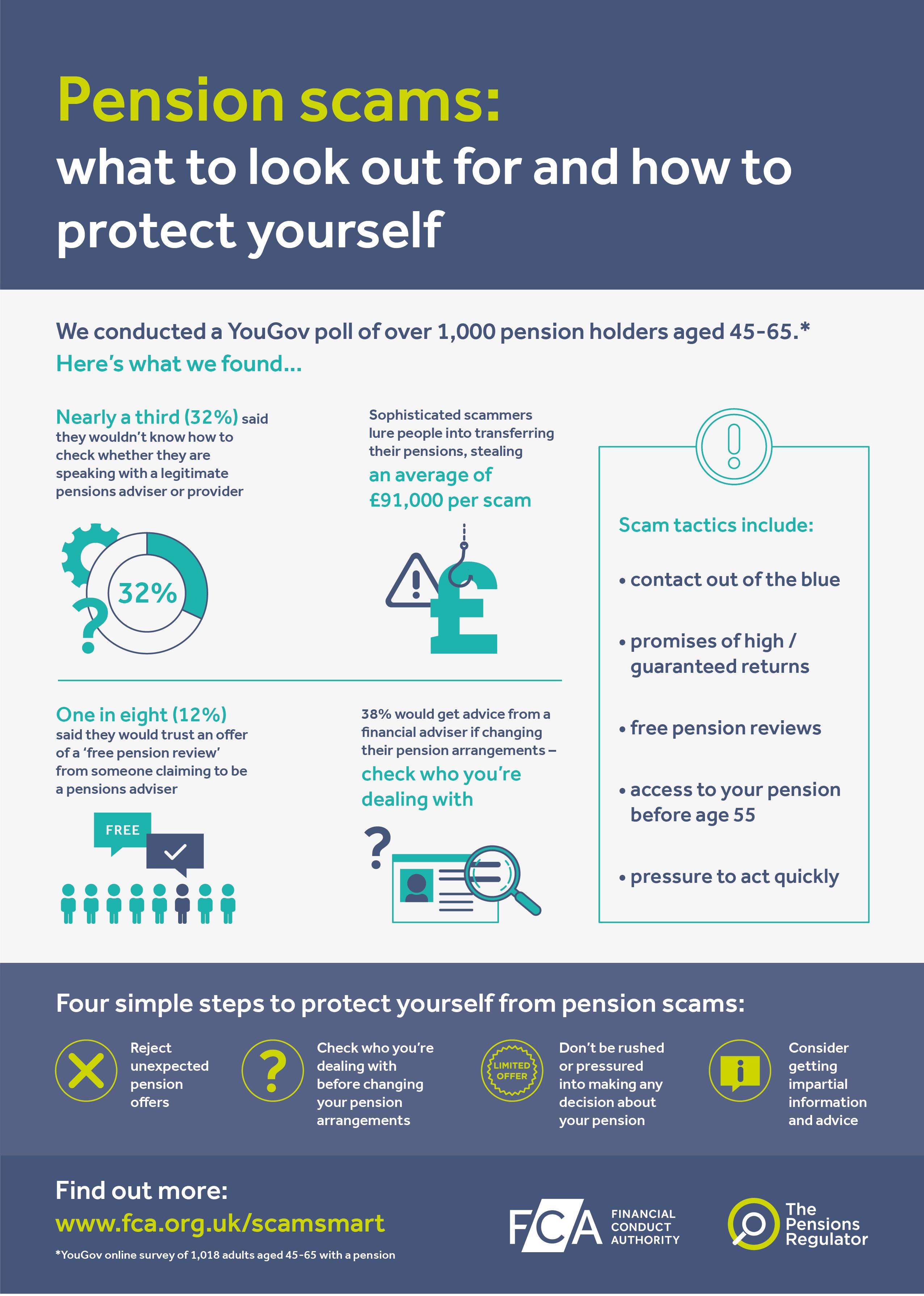 pension scams infographic.jpg