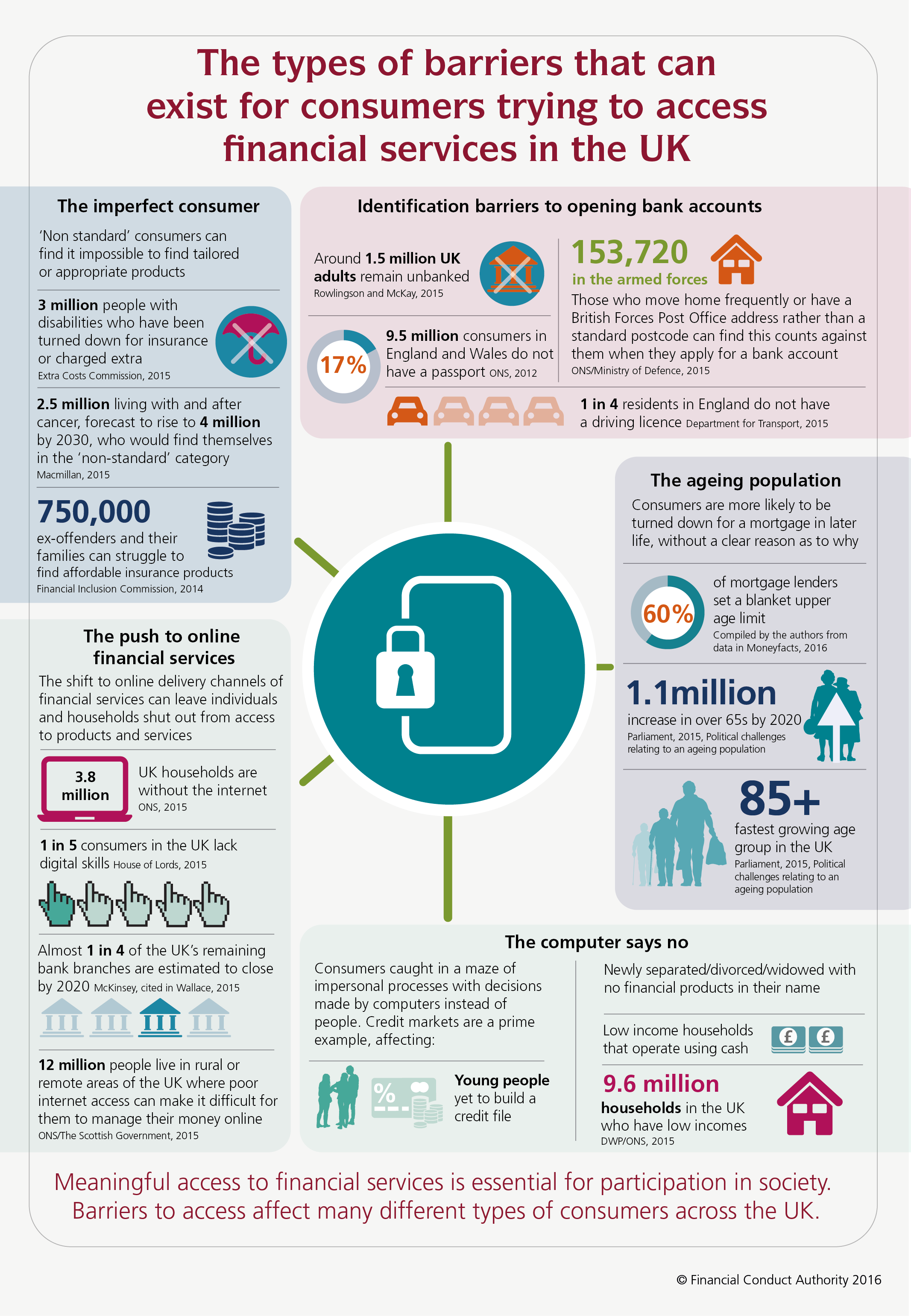 barriers to uk financial services.png